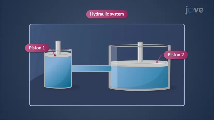 Densidade, peso específico, gravidade específica e compressibilidade do fluido