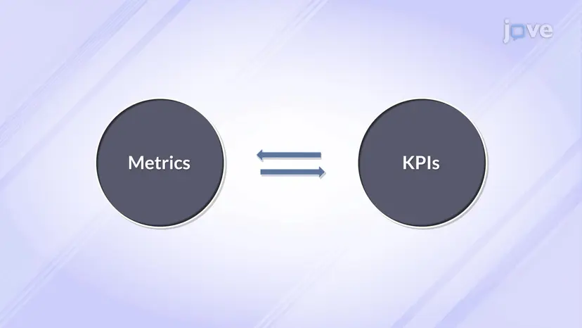メトリクスとKPI