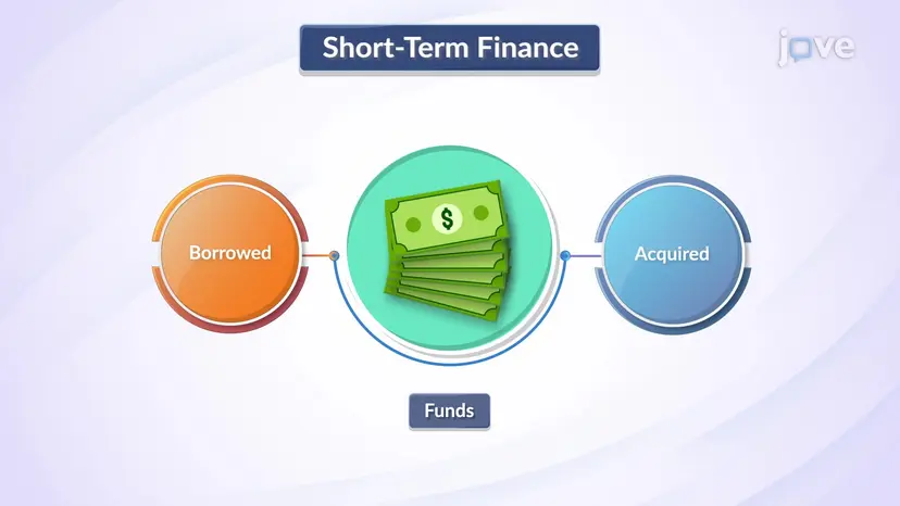 Introducción a las Finanzas a Corto Plazo