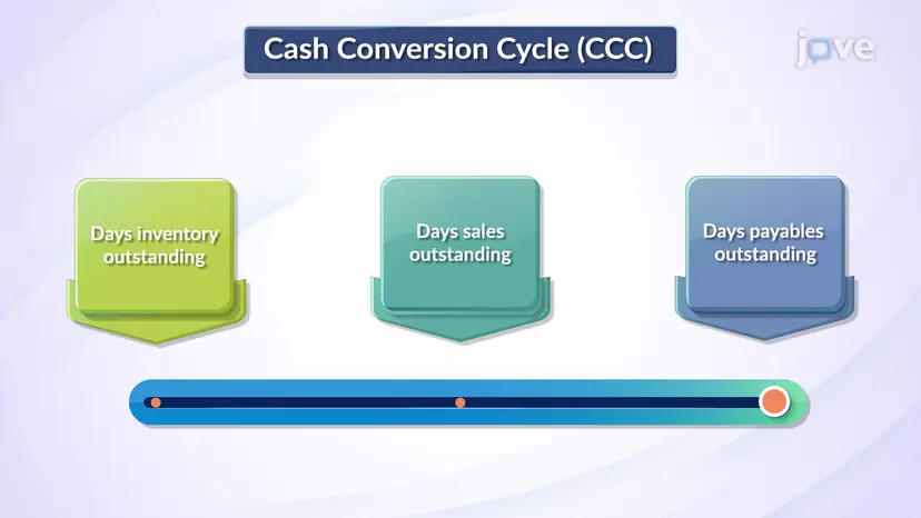 Ciclo de conversión de efectivo