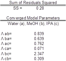 Table 3