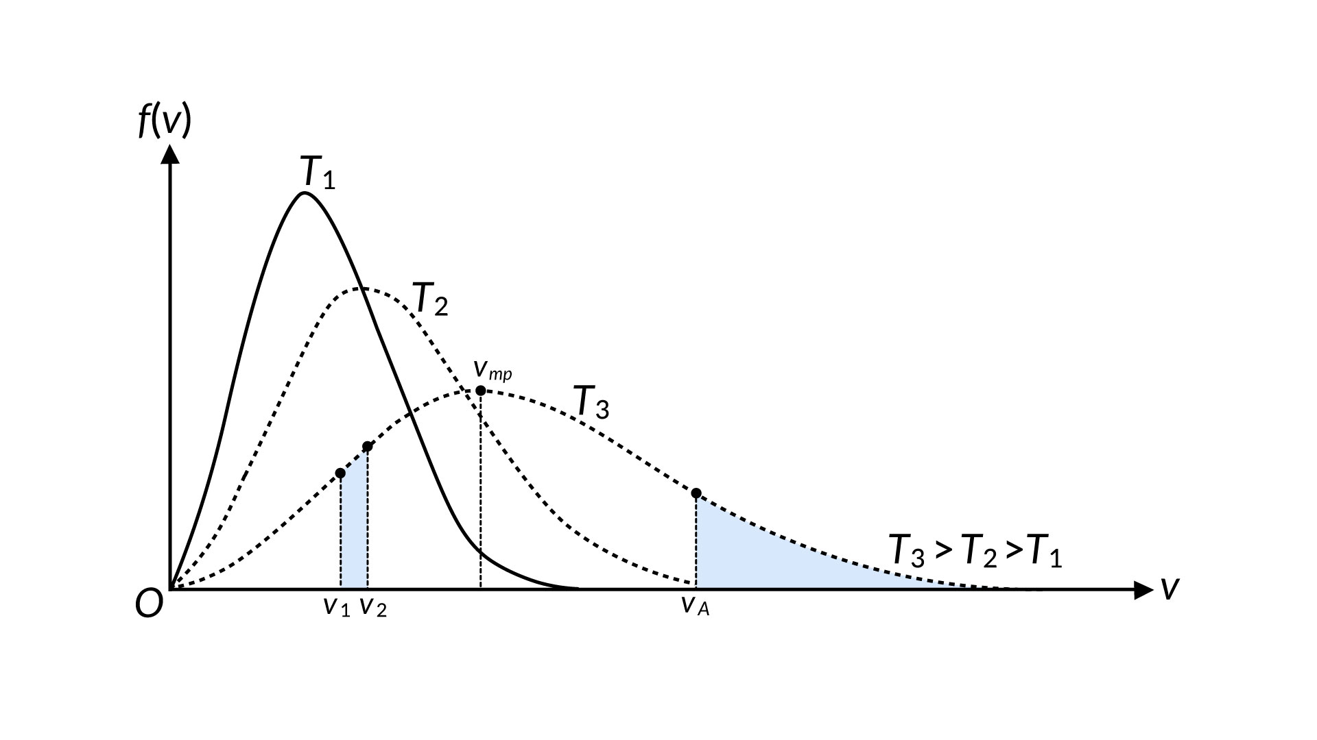 Figure1