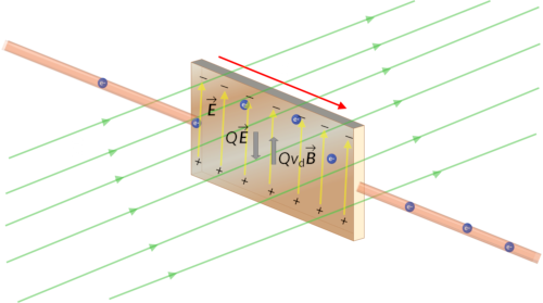 Figure1
