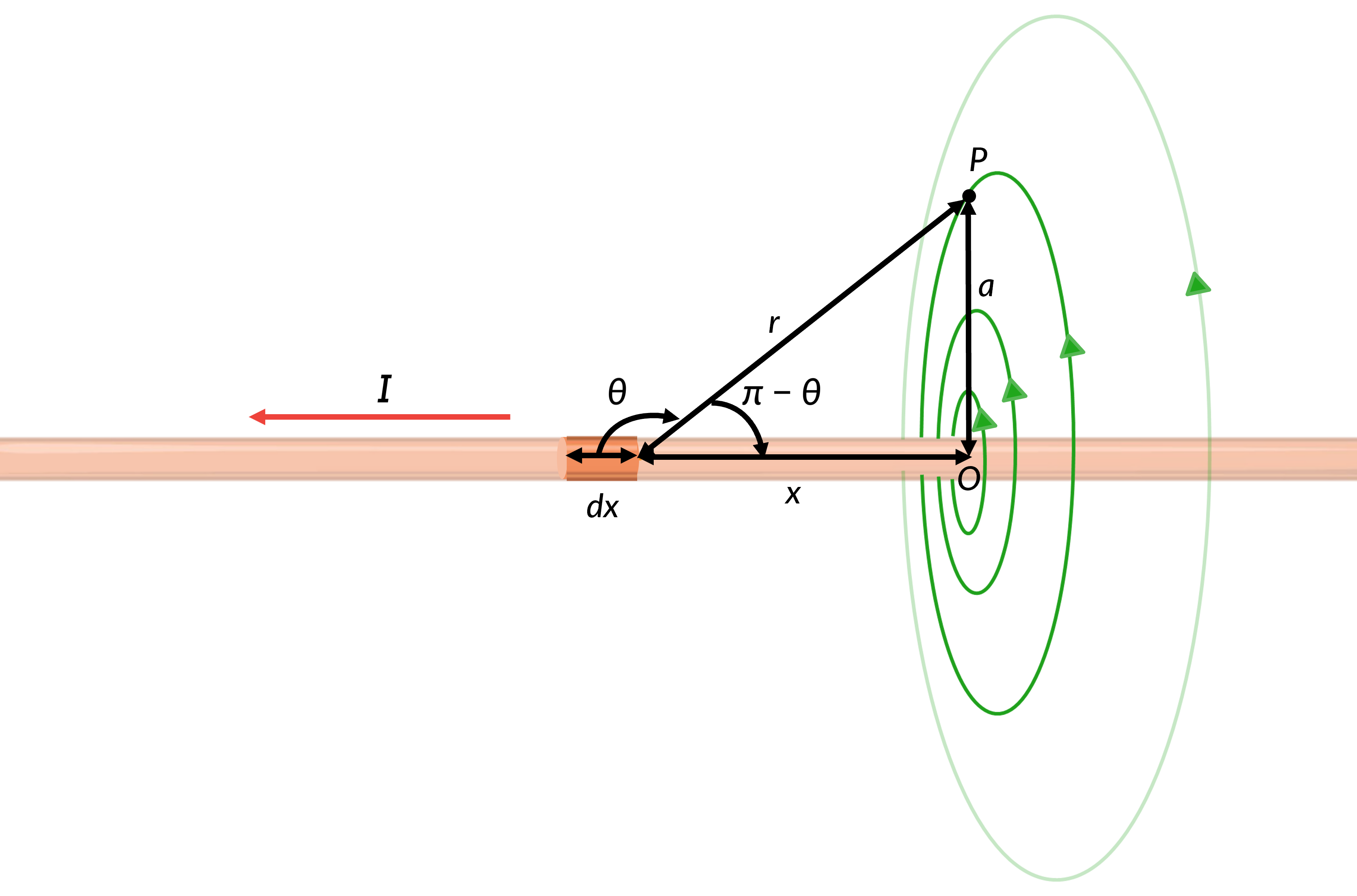 Equation1