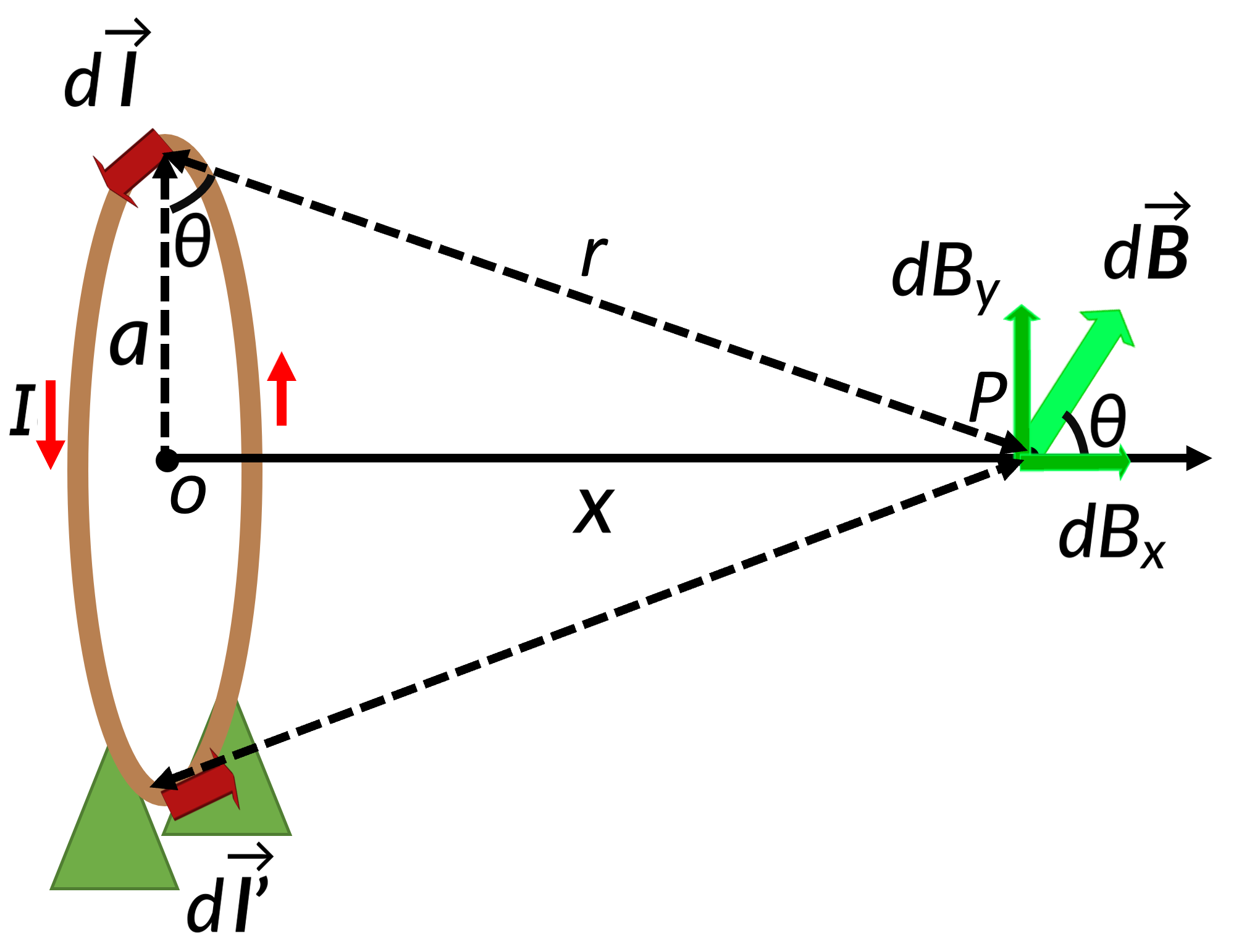 Figure1