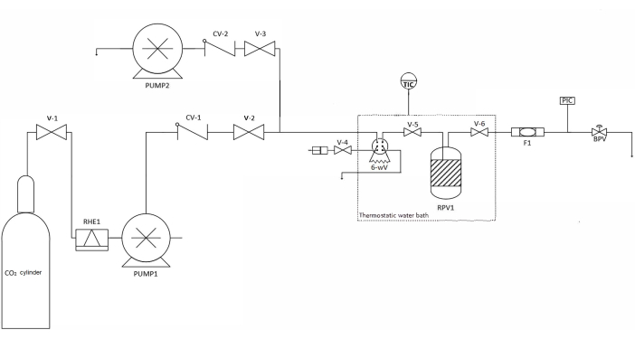 figure-protocol-9374