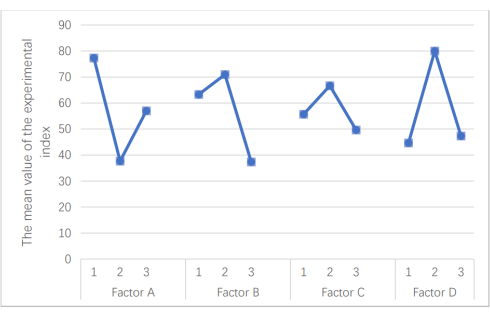 figure-results-3142