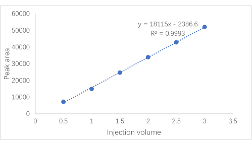 figure-results-4032