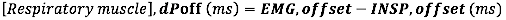 figure-protocol-7609