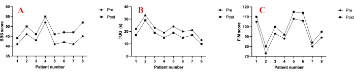 figure-results-3874