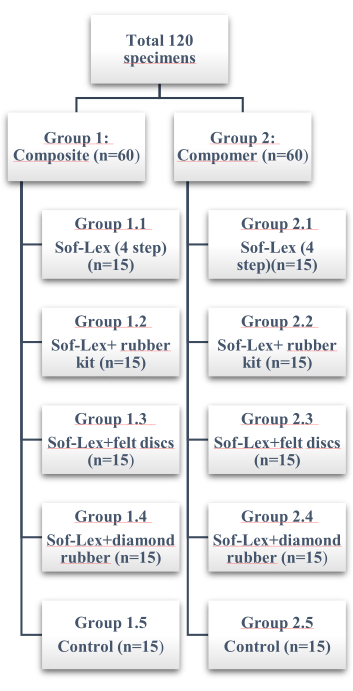 figure-protocol-3188