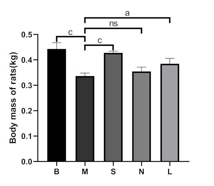 figure-results-8375