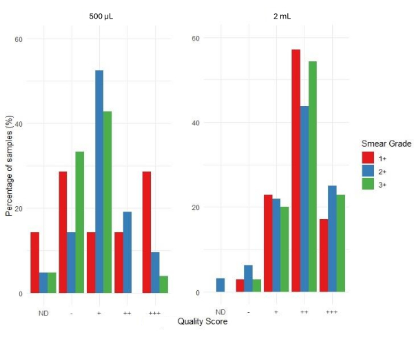 figure-results-4535