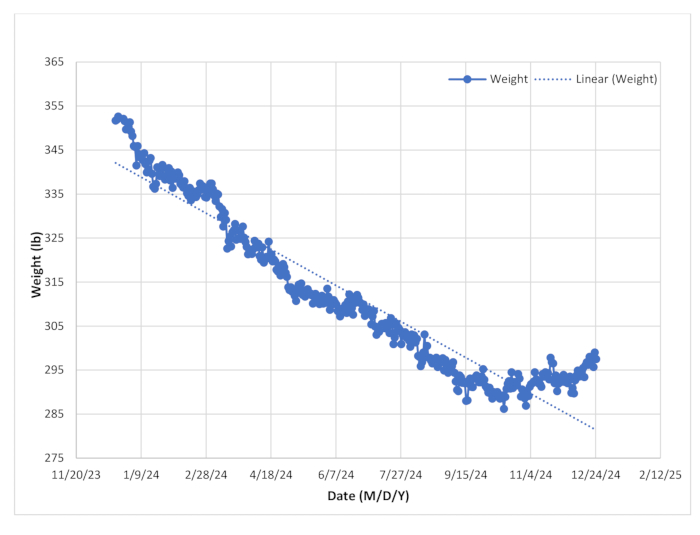 figure-results-2642