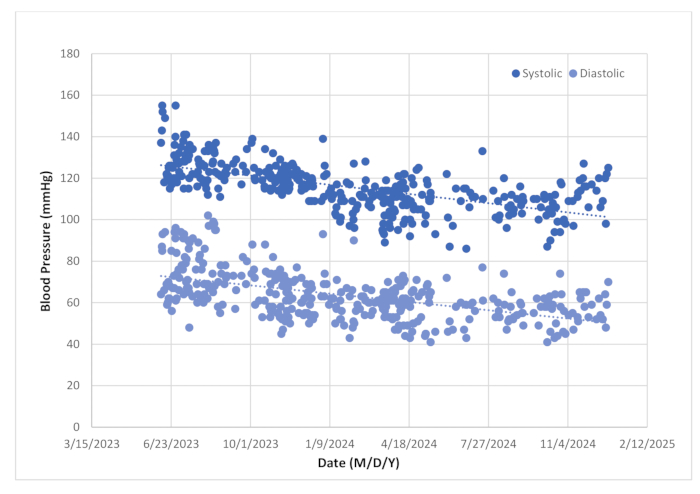 figure-results-3143